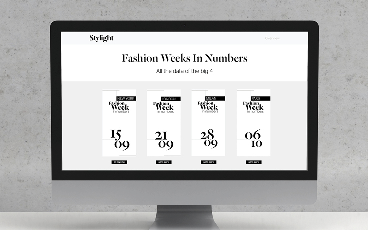 Fashion Weeks In Numbers